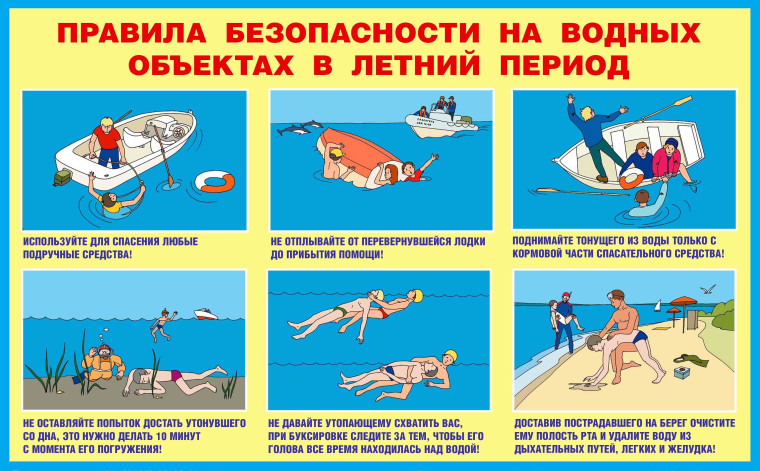 ПРАВИЛА БЕЗОПАСНОГО ПОВЕДЕНИЯ НА ВОДЕ. ПРАВИЛА БЕЗОПАСНОГО ПОВЕДЕНИЯ НА ВОДЕ.